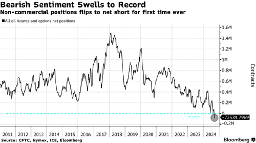 goldman says war risk premium is missing from oil markets 