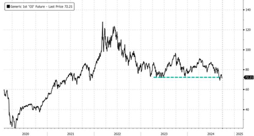 goldman says war risk premium is missing from oil markets 