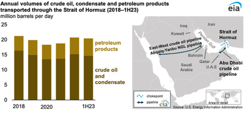 goldman says war risk premium is missing from oil markets 