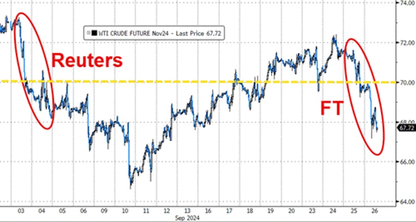 goldman says war risk premium is missing from oil markets 