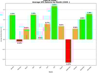 Goldman Sees Stocks Peaking On July 17