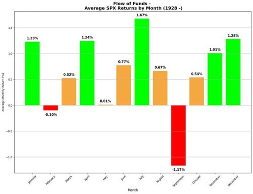 goldman sees stocks peaking on july 17
