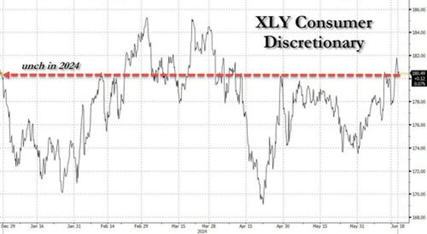 goldman tells top clients to start shorting beating heart of americas economy short the middle income consumer