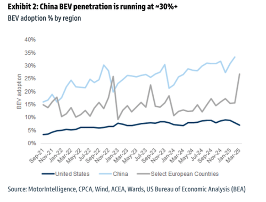 goldman teslas china fsd push is mission critical
