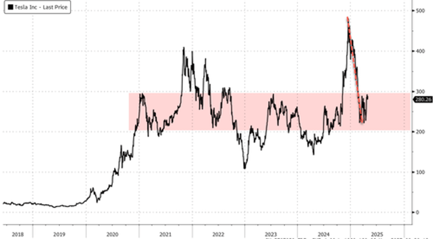 goldman teslas china fsd push is mission critical