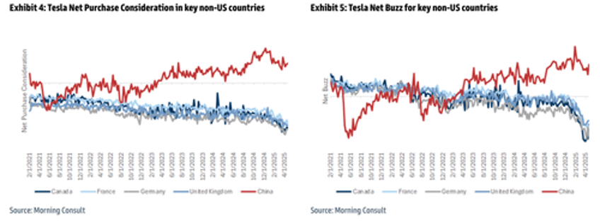 goldman teslas china fsd push is mission critical