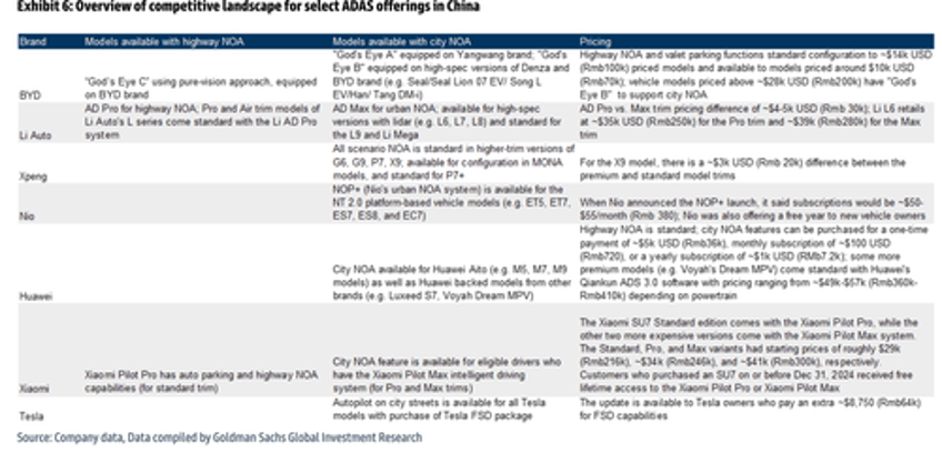 goldman teslas china fsd push is mission critical