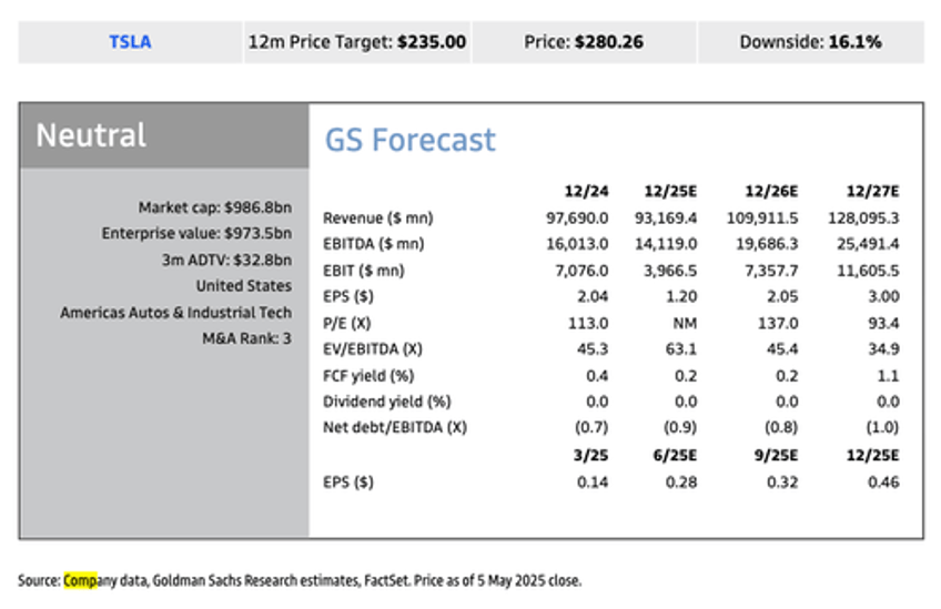 goldman teslas china fsd push is mission critical