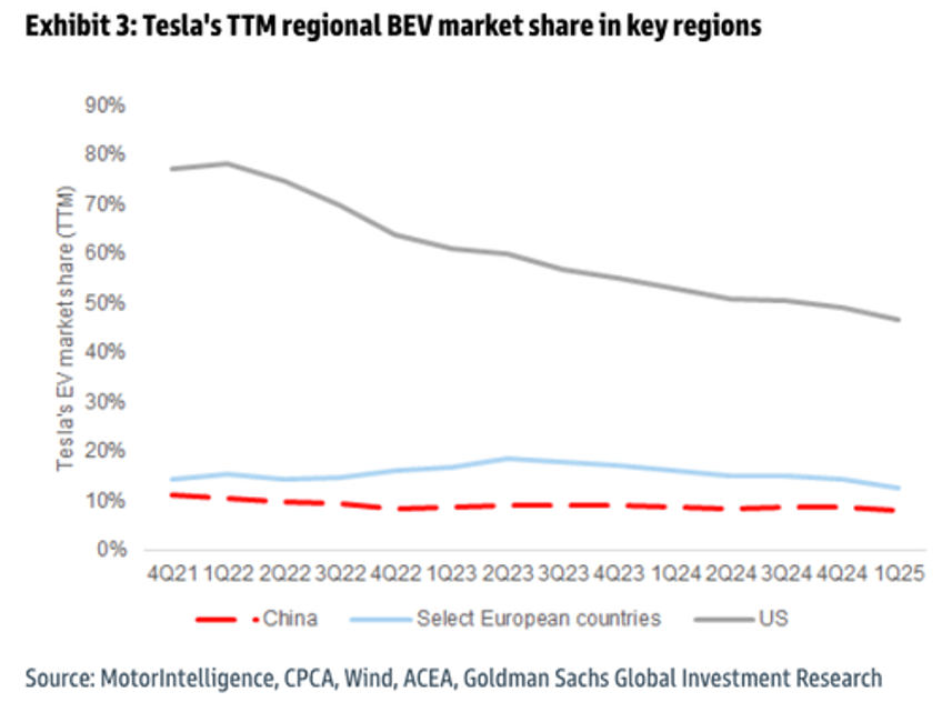 goldman teslas china fsd push is mission critical