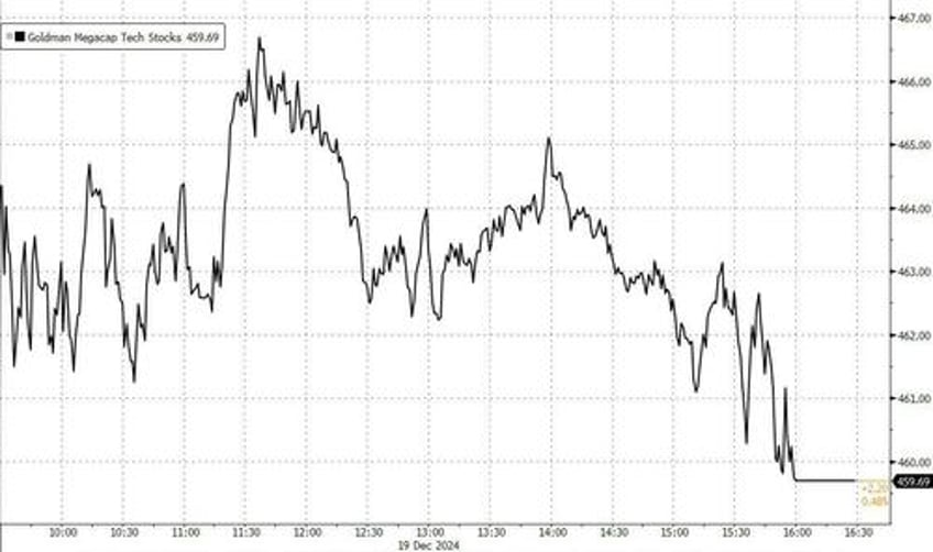 goldman the most asked question coming into today is when does cta selling begin