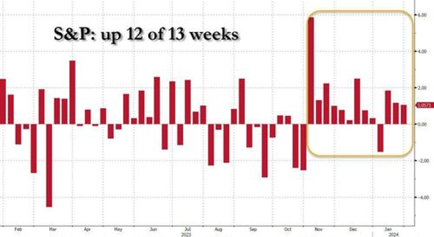 goldman the risk of pain trades rises as we head into next weeks barrage