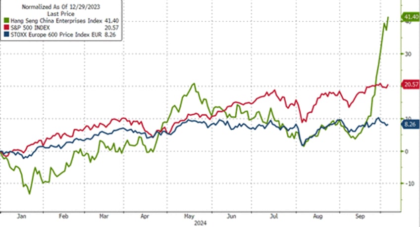 goldman top trader policymakers are stepping on the gas gold remains a superb asset