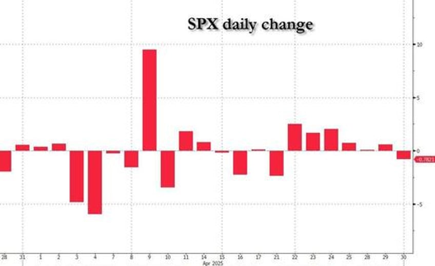 goldman trader after 6 days in a row higher we were due for a pullback
