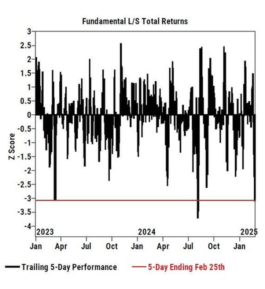 goldman trader calls it nvda results enough to stabilize the momo unwind for now