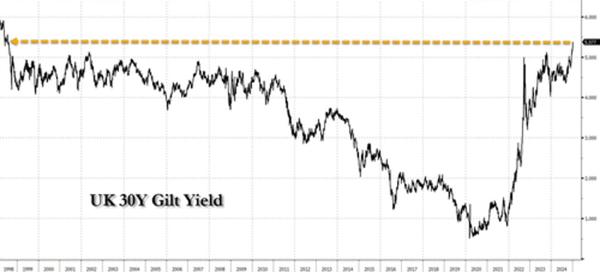 goldman trader explains what the gilt meltdown means for global bonds