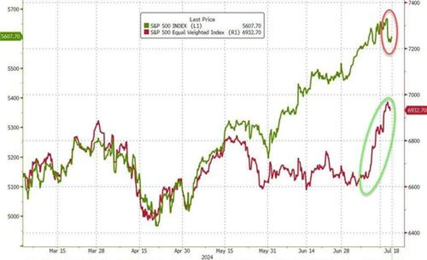 goldman trader market moves worth flagging