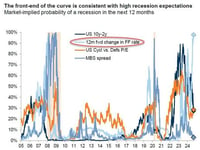 Goldman Trader: These Are The Best Trades For The 