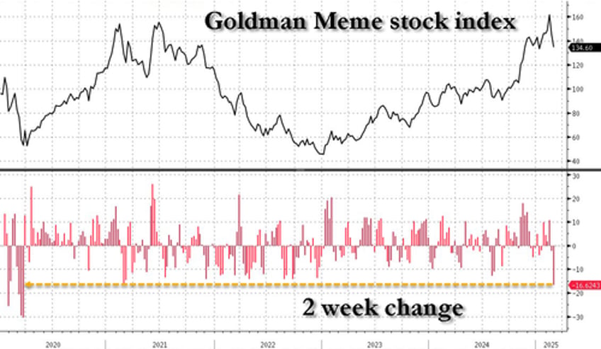 goldman trader this is the 1 chart i am watching for direction of the overall market