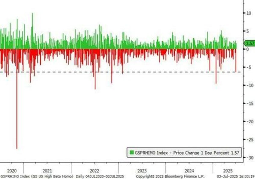 goldman trader with so few credible alternatives to the dollar diversification will have a huge price impact