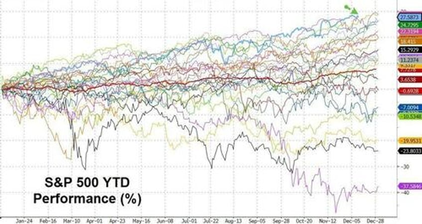 goldman traders 2024 review what mattered most whats next