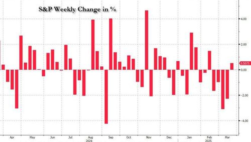 goldman trading desk sentiment will swing day to day until investors clear the april 2 tariff hurdle