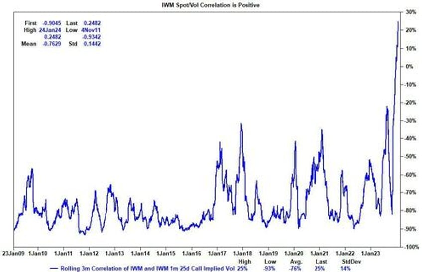 goldman trading desk theme of the week was increased appetite for stocks ex mag 7