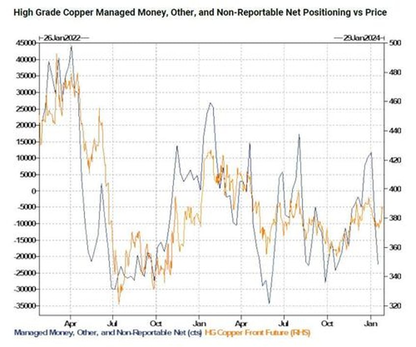 goldman trading desk theme of the week was increased appetite for stocks ex mag 7