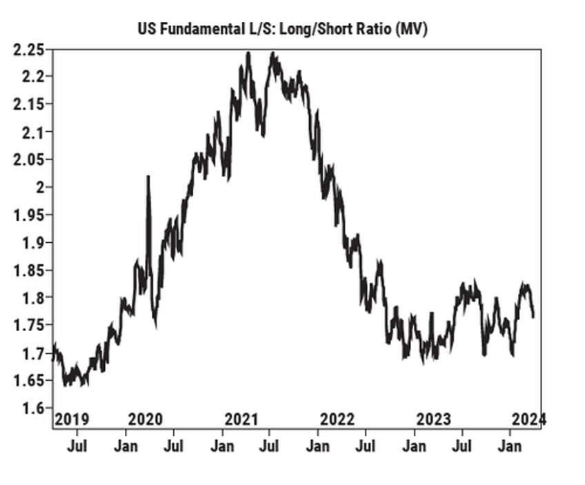 goldman trading desk warns hedge funds are fighting this rally and the squeeze will push stocks even higher