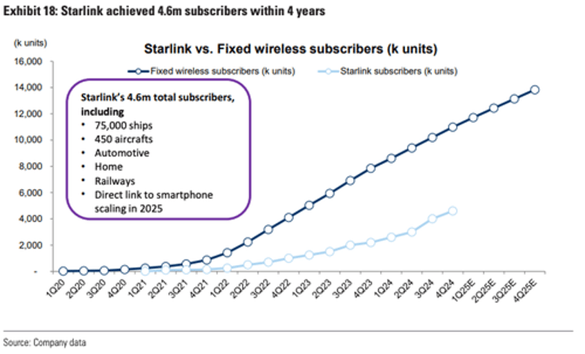 goldman turns bullish on starlink satellite parts supplier as space race accelerates 