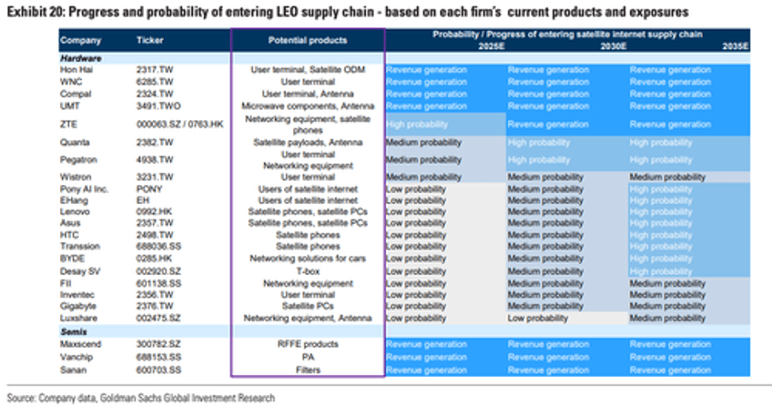 goldman turns bullish on starlink satellite parts supplier as space race accelerates 