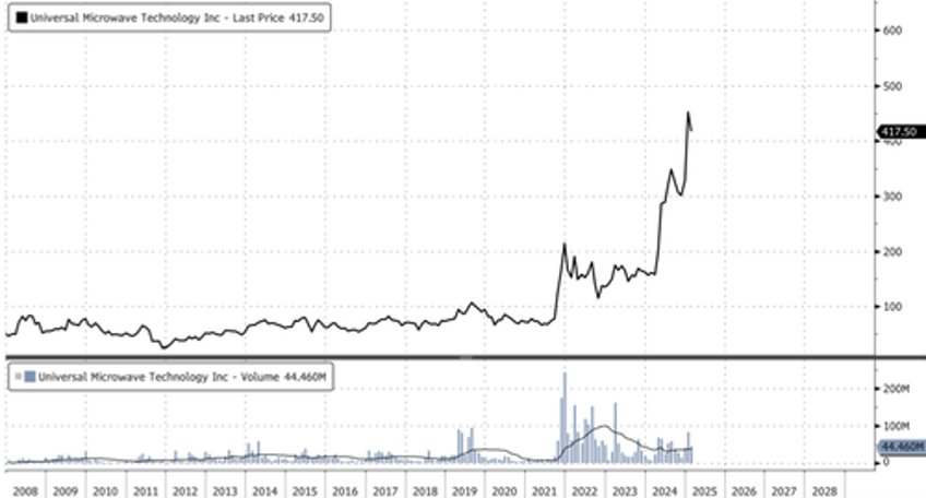 goldman turns bullish on starlink satellite parts supplier as space race accelerates 