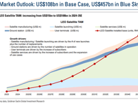Goldman Turns Bullish On Starlink Satellite Parts Supplier As Space Race Accelerates 
