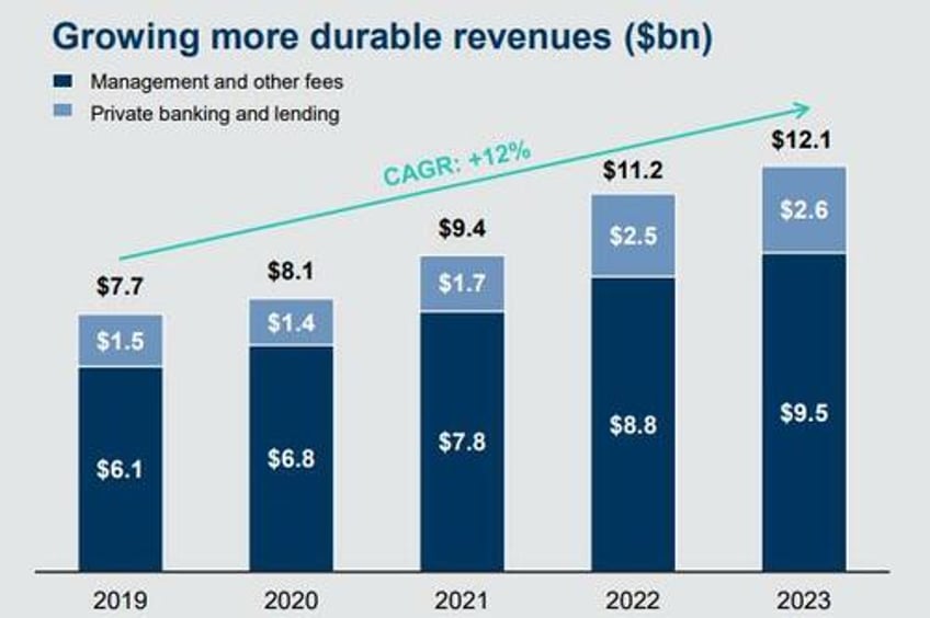 goldman was dumping billions in stocks and other assets as it told clients to buy