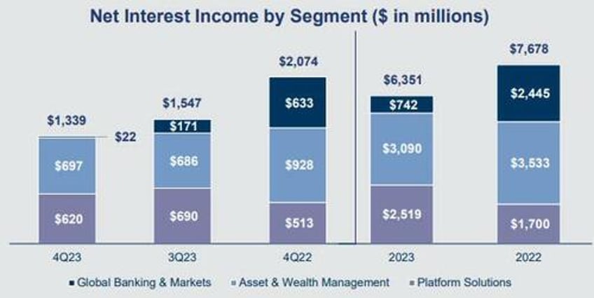 goldman was dumping billions in stocks and other assets as it told clients to buy