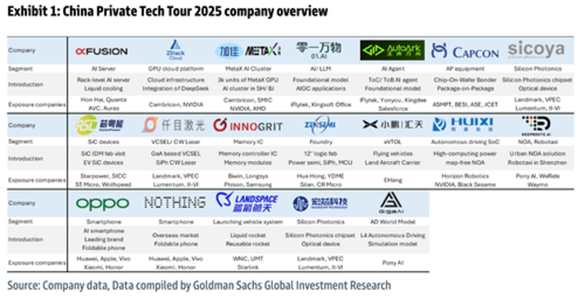 goldmans china tech tour underscores one message america must reclaim these supply chains by 2030