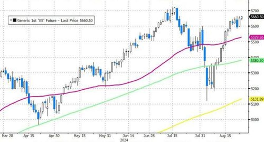 goldmans flows guru is on all time high watch but warns this is when seasonals change