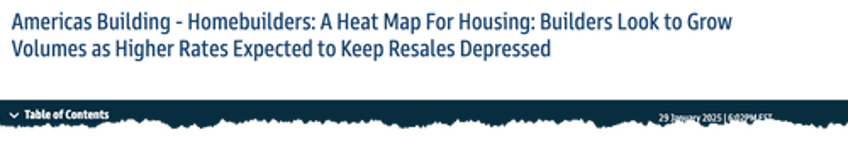 goldmans heat map for housing market ahead of spring selling season