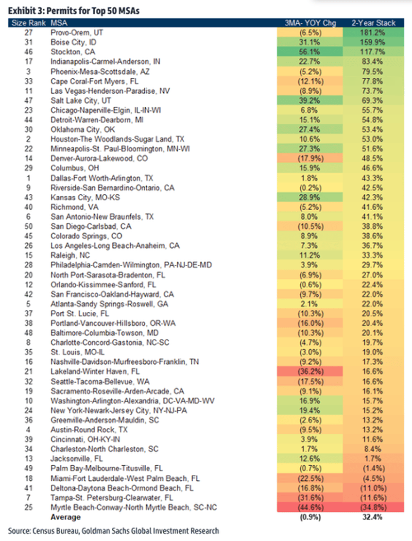 goldmans heat map for housing market ahead of spring selling season