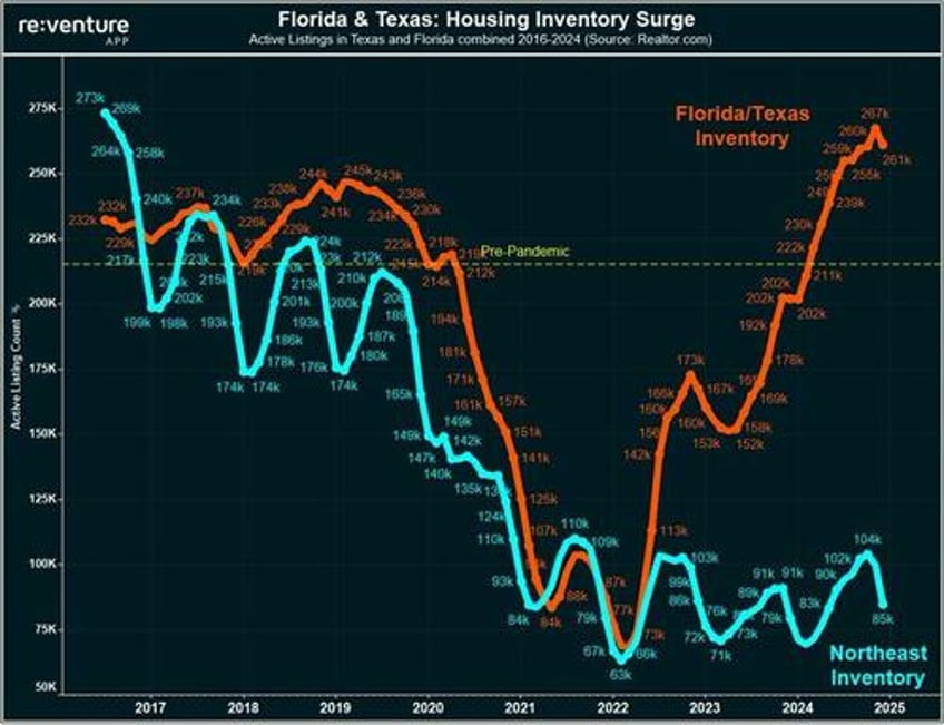 goldmans heat map for housing market ahead of spring selling season