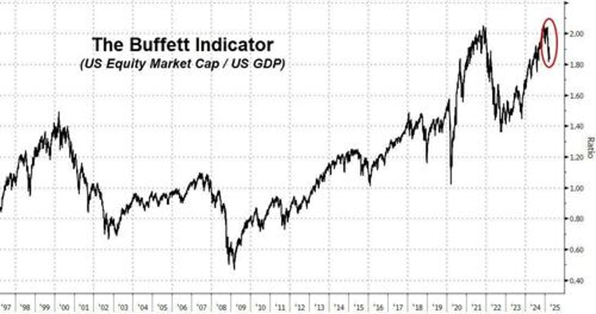 goldmans hedge fund honcho outlines the core tension thats playing out in markets in real time