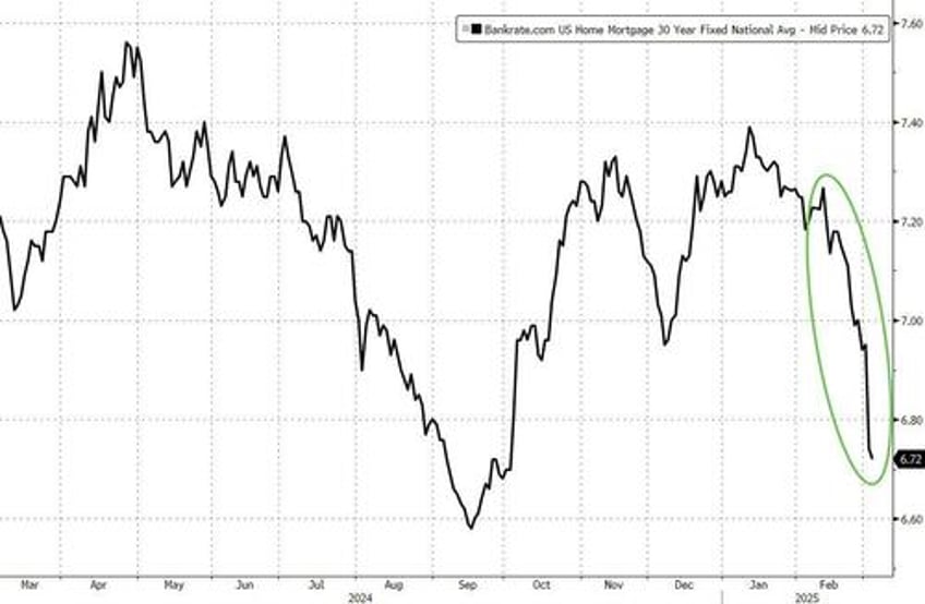 goldmans housing heat map shows tepid start to selling season 