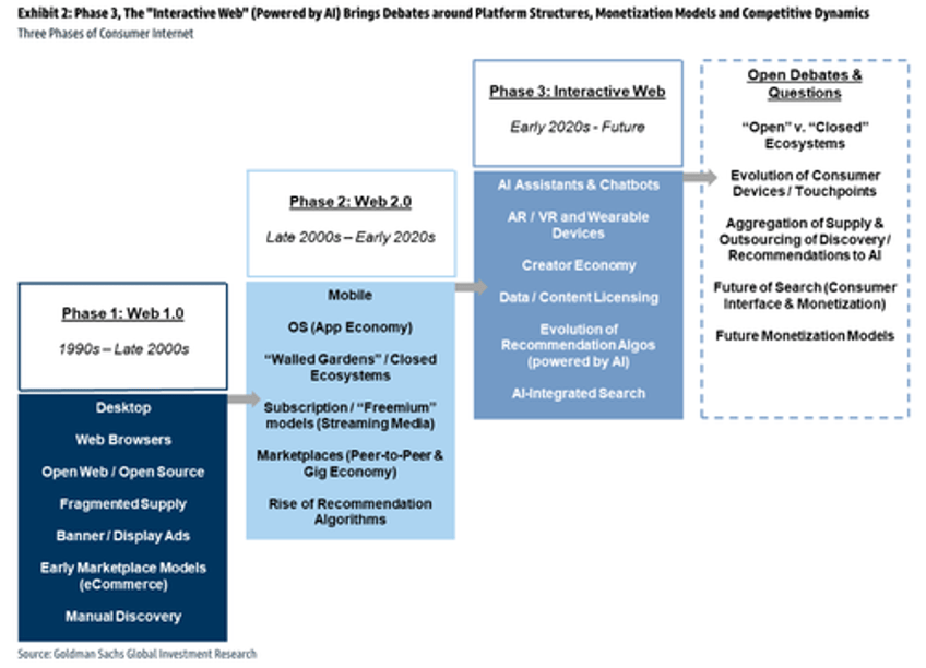 goldmans internet playbook ten themes driving us tech landscape 