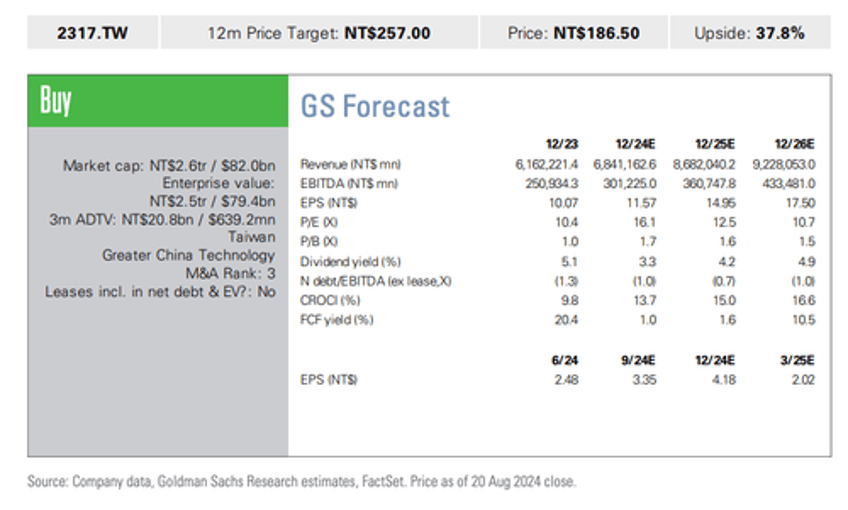 goldmans key takeaway from call with foxxconn mgmt ai servers continue to ramp up