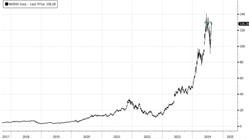 goldmans key takeaway from call with foxxconn mgmt ai servers continue to ramp up