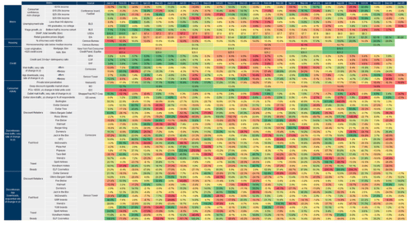 goldmans proprietary dashboard for working poor consumers flashes mixed signals 