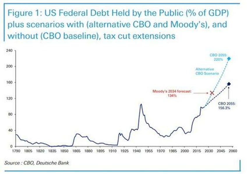 goldmans shocking admission only offramp to break treasury stock reflexive selling loop means buy gold crypto