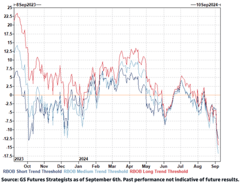 goldmans take on energy markets ahead of rocket fuel in gulf propelling francine towards louisiana