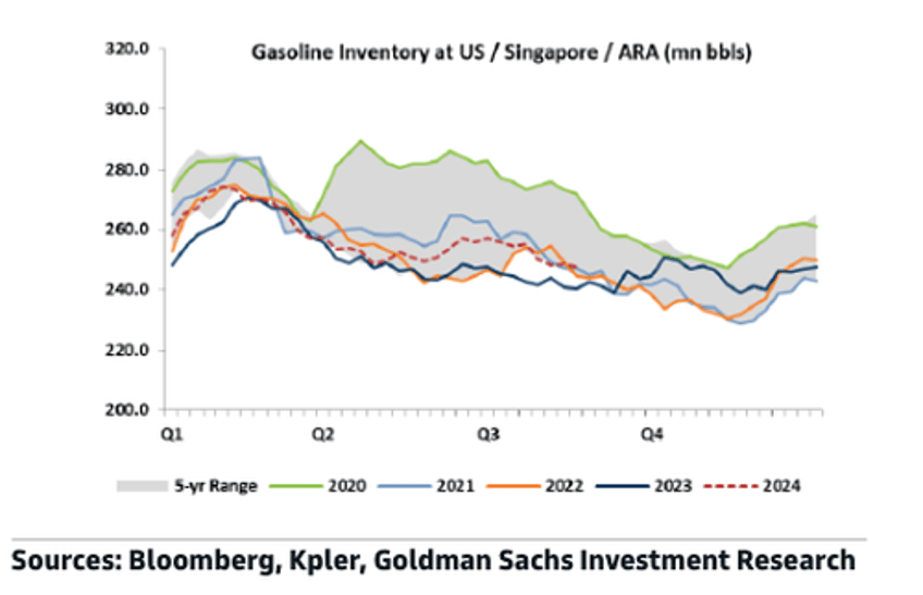 goldmans take on energy markets ahead of rocket fuel in gulf propelling francine towards louisiana