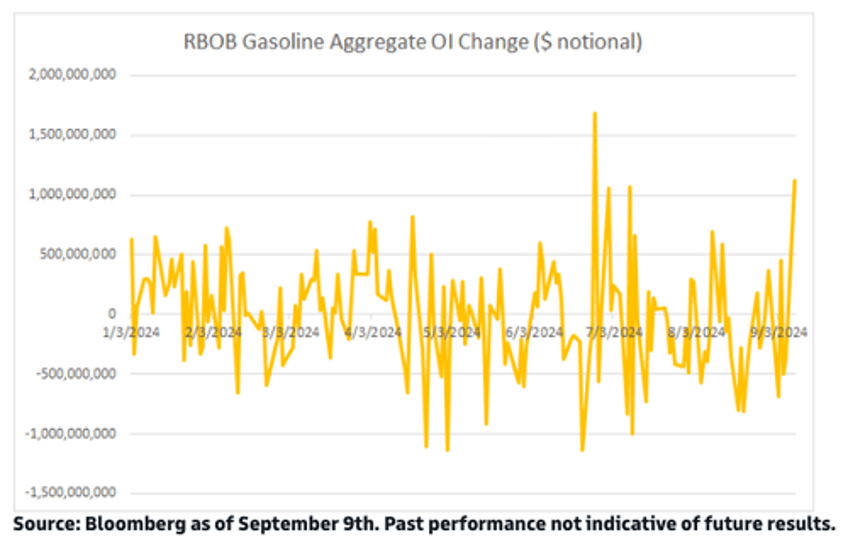 goldmans take on energy markets ahead of rocket fuel in gulf propelling francine towards louisiana