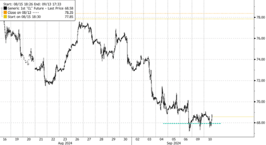 goldmans take on energy markets ahead of rocket fuel in gulf propelling francine towards louisiana